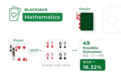 blackjack deviations|Understanding Blackjack Deviations: Strategies For .